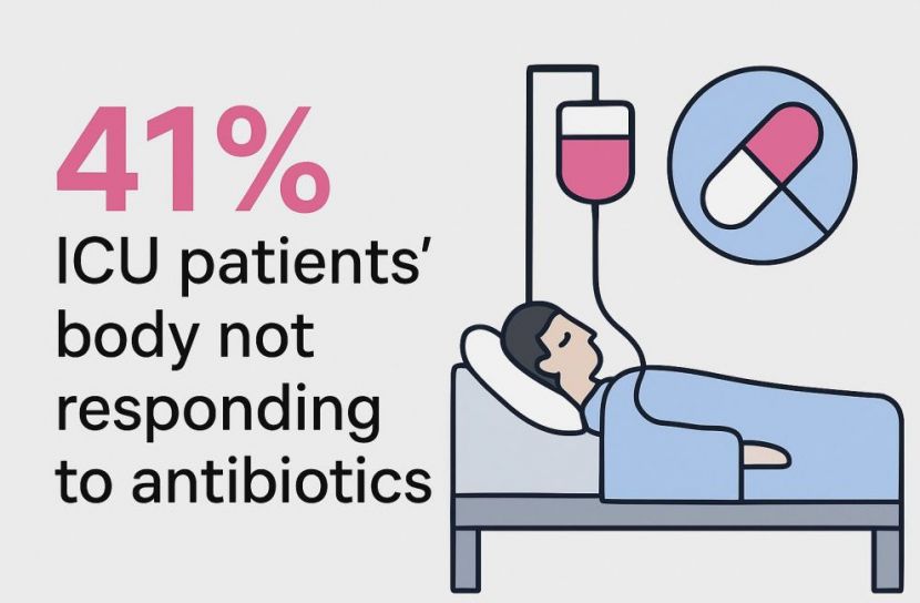 অতি ব্যবহারের কারণে আইসিইউ রোগীর ৪১% অ্যান্টিবায়োটিক কাজ করছে না