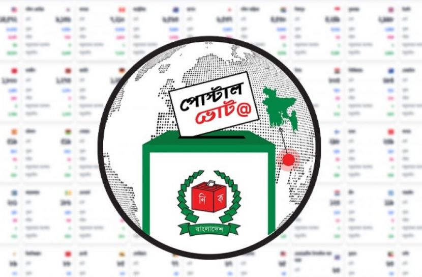প্রবাসী ভোটারদের পোস্টাল ব্যালটে নিবন্ধন ছাড়াল ৯২ হাজার