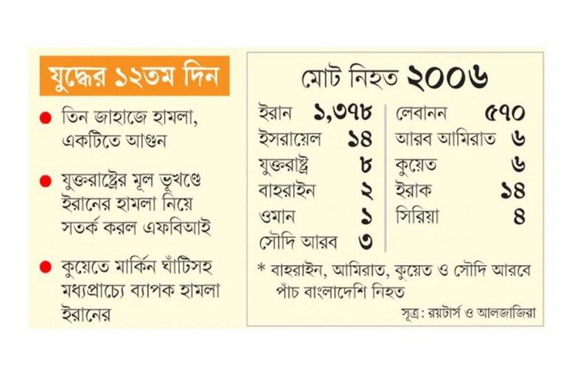 মধ্যপ্রাচ্যে মার্কিন স্থাপনায় ইরানের হামলা