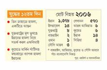 মধ্যপ্রাচ্যে মার্কিন স্থাপনায় ইরানের হামলা